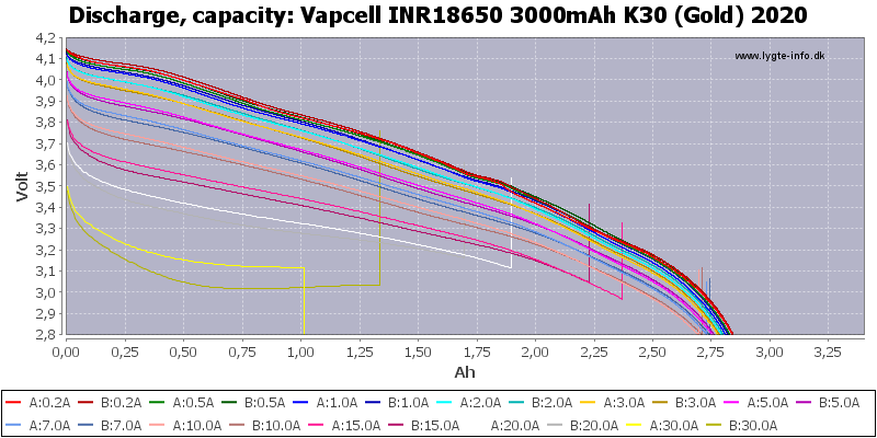 c35b7e598b47fd4349e92624c946ced1_Vapcell%20INR18650%203000мАч%20K30%20(Gold)%202020-Capacity.png