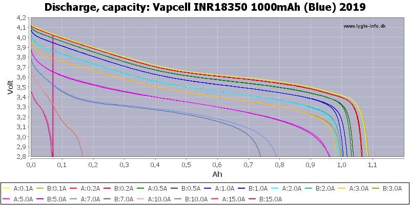 3645e95eac3d43f38d1f5562abc916af_Vapcell%20INR18350%201000мАч%20(синий)%202019-Capacity.png